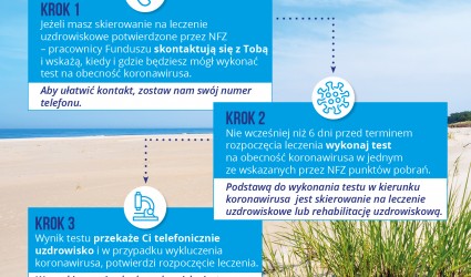Wznawiamy działalność sanatoryjną